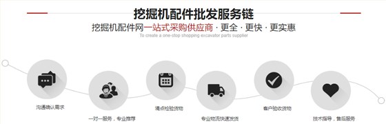 挖掘機配件批發(fā)