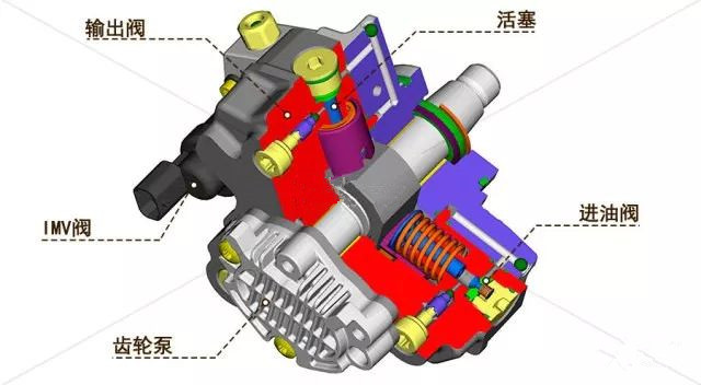發(fā)動(dòng)機(jī)