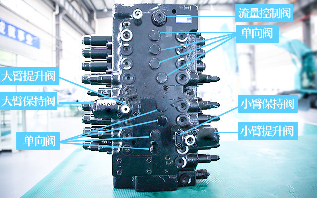 挖掘機多路閥