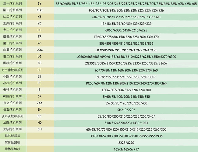 鄭州雷沃挖機配件