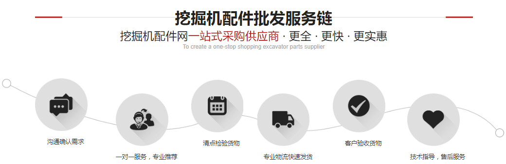 三一挖掘機305的儀表顯示器